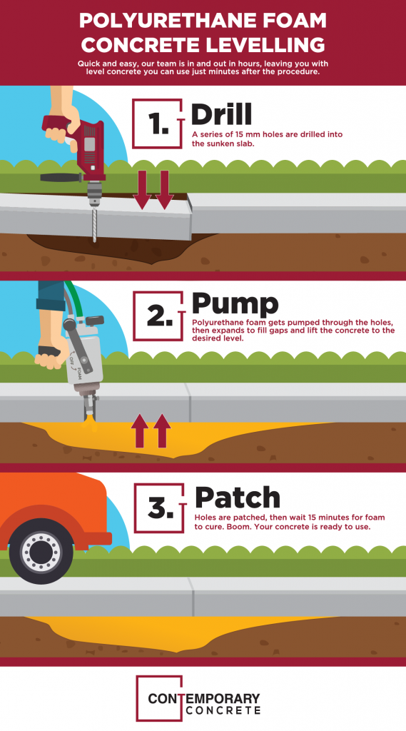Polyurethane Concrete Lifting & Levelling Lethbridge • Contemporary